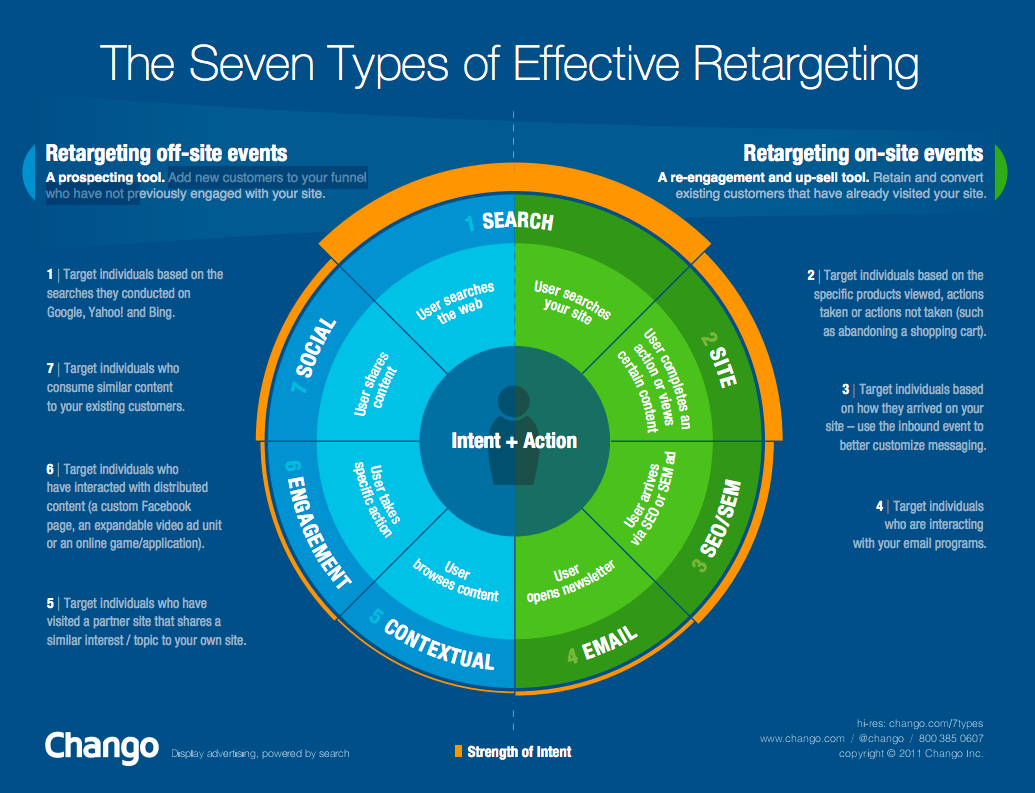 retargeting_for_events_types.png
