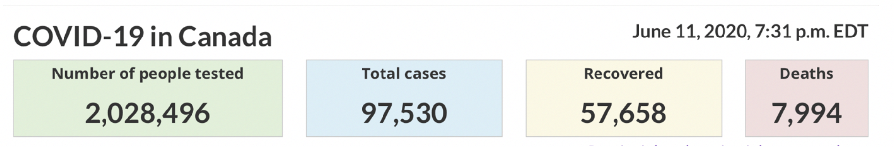 DriverCheck_COVID_testing_numbers.png