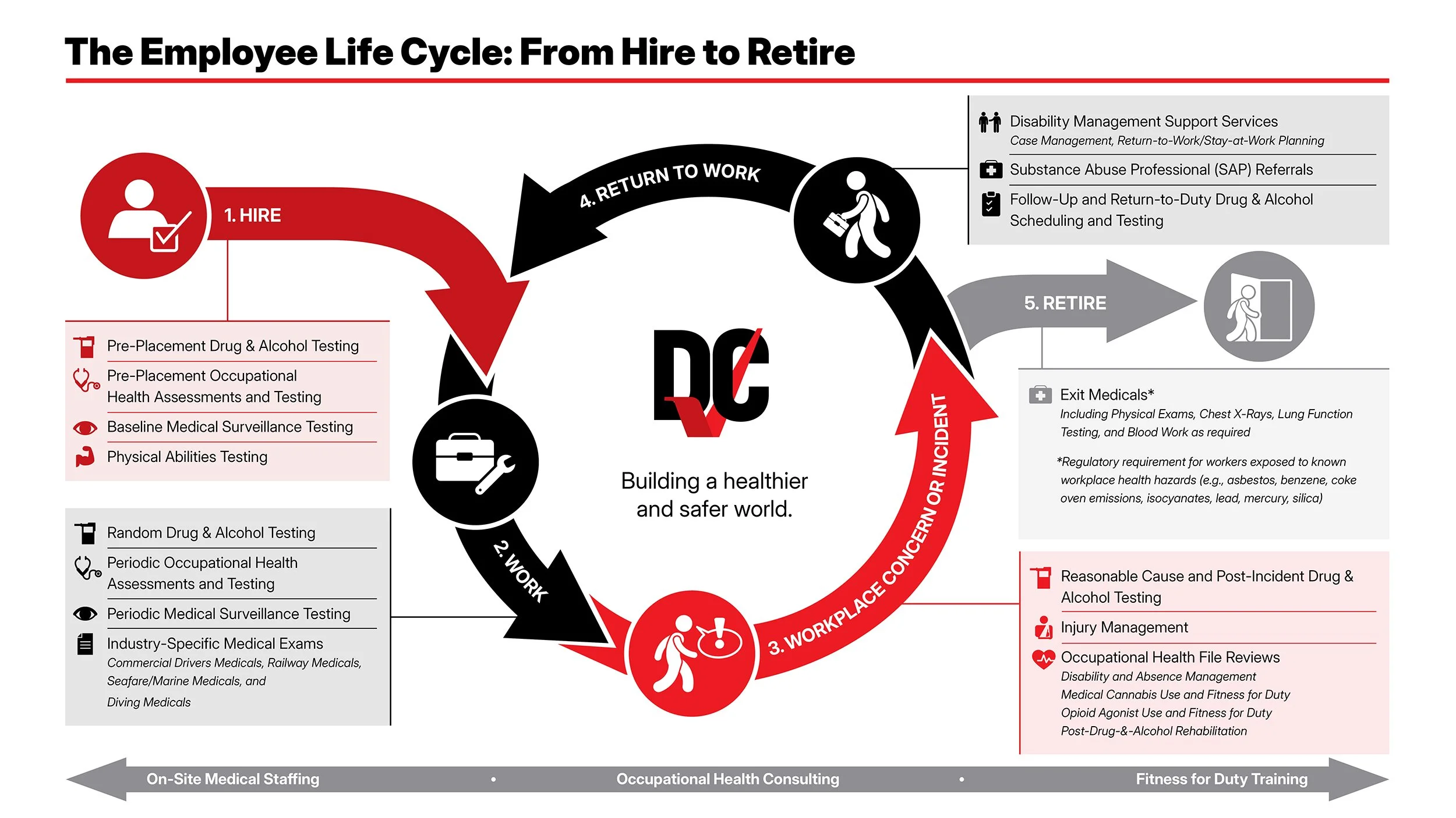 drivercheck-hire-to-retire1.jpg