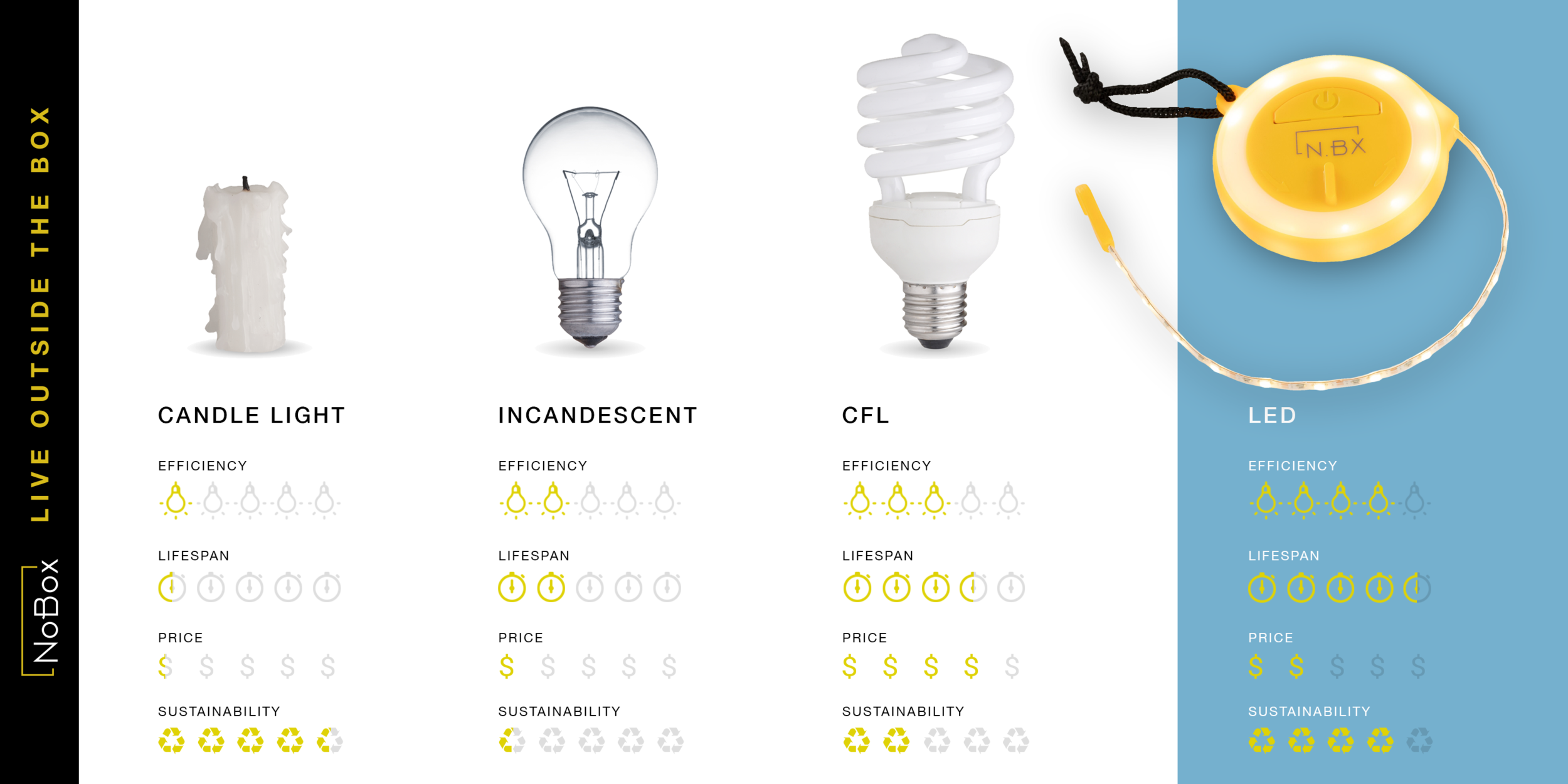 LED Light Efficiency Comparison Chart.png