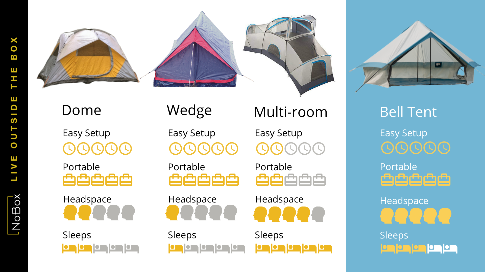 how-to-choose-common-tent-types.png