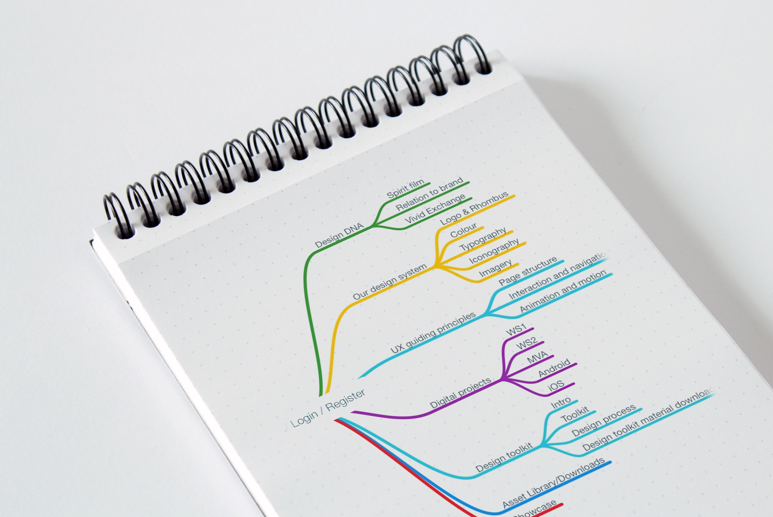 sitemap_sketch.png