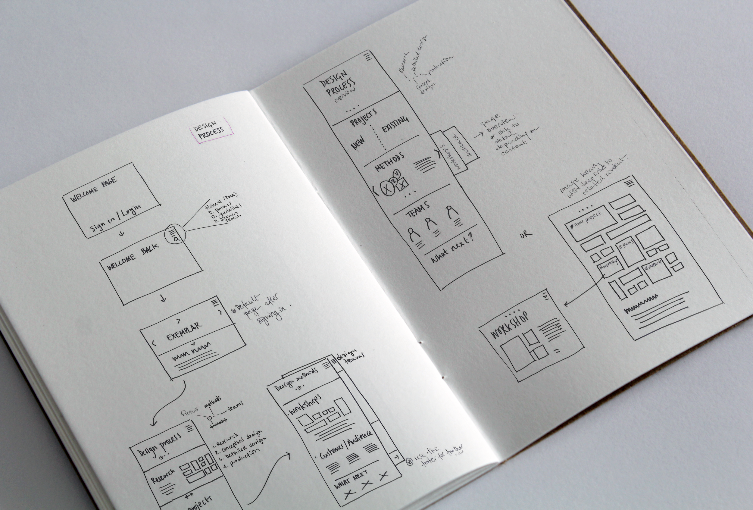 wireframing_vodafone.png