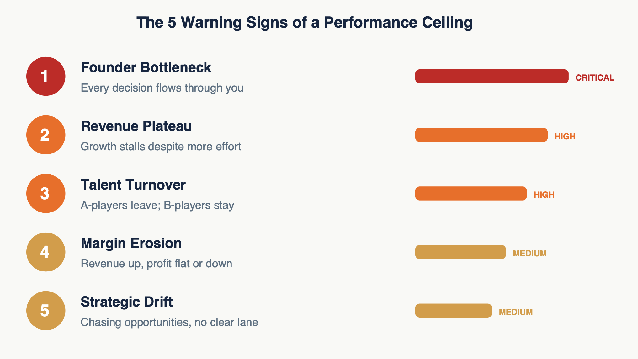 The Performance Ceiling.