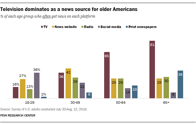 [Source: PEW Research Center]