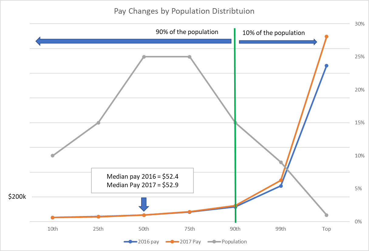 Freight Broker Pay Change by Population Distribution.png