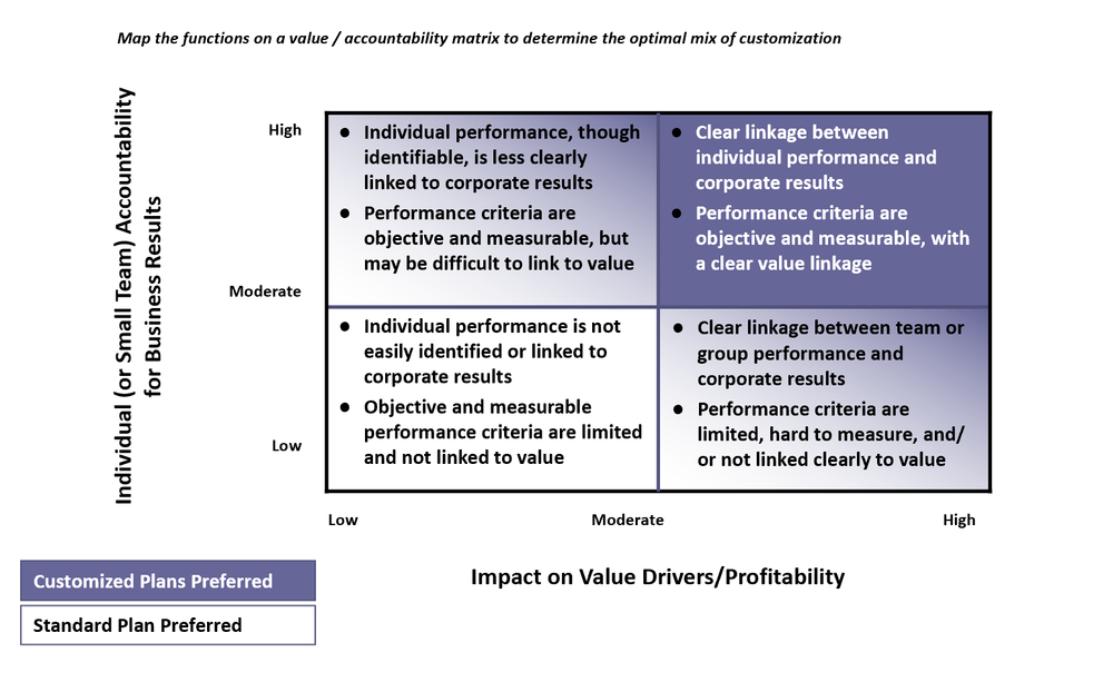 Variable Pay/Pay for Performance Programs — Prosperio Group