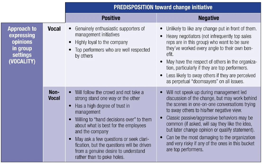 Change Management Grid.jpg