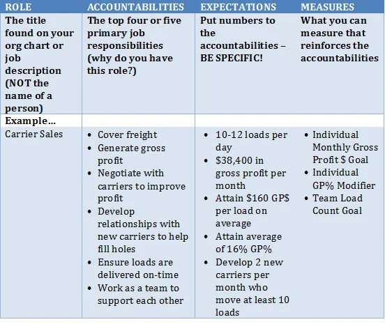 Role-Accountabilities-Table.jpg