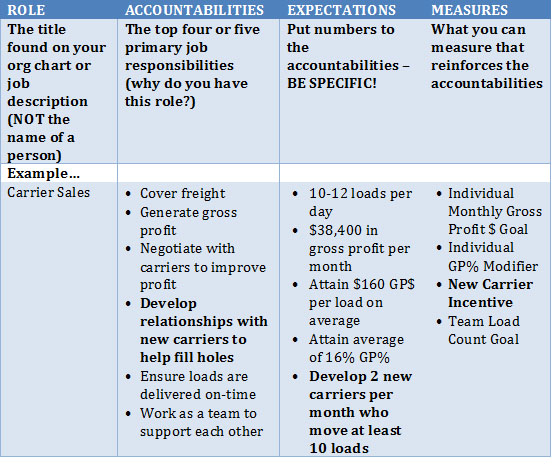 Role-Accountabilities-Table-Updated.jpg