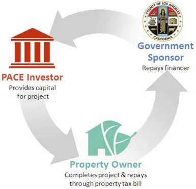 PACE-Graph_3_parties (1).jpg