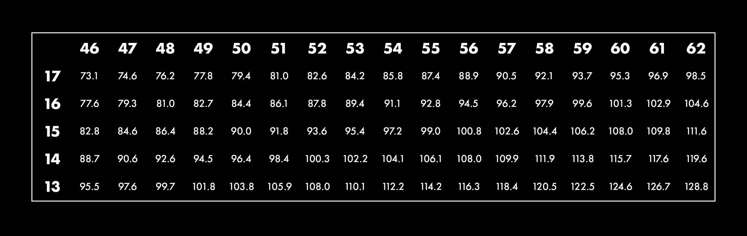 Gear+Chart.png