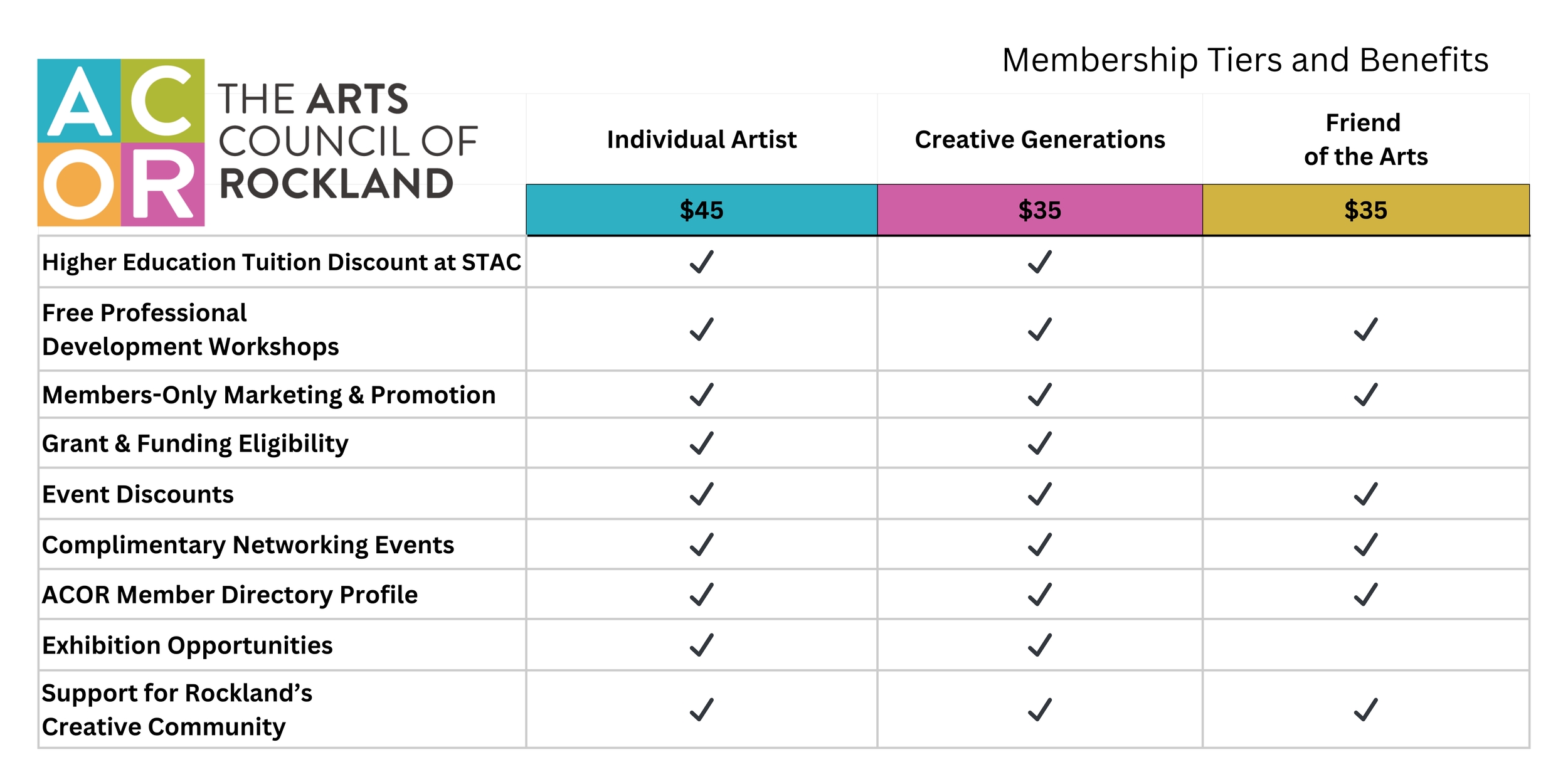 Individual Membership Tiers and Benefits (1).png