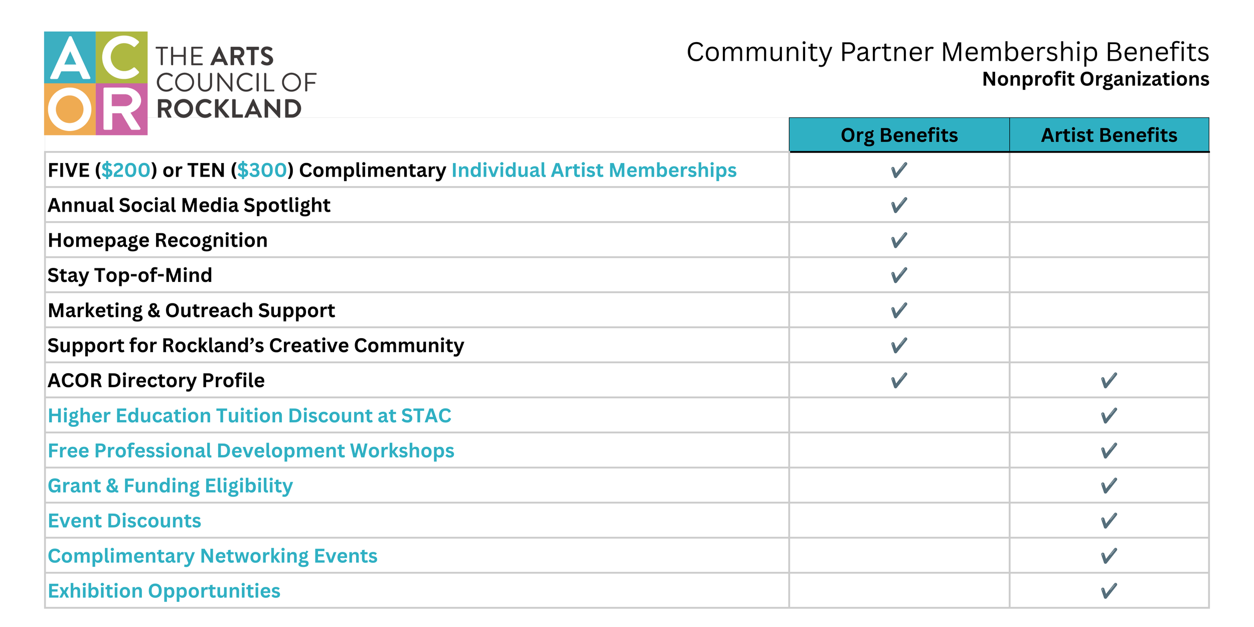 Community Partner Membership Benefits (1).png