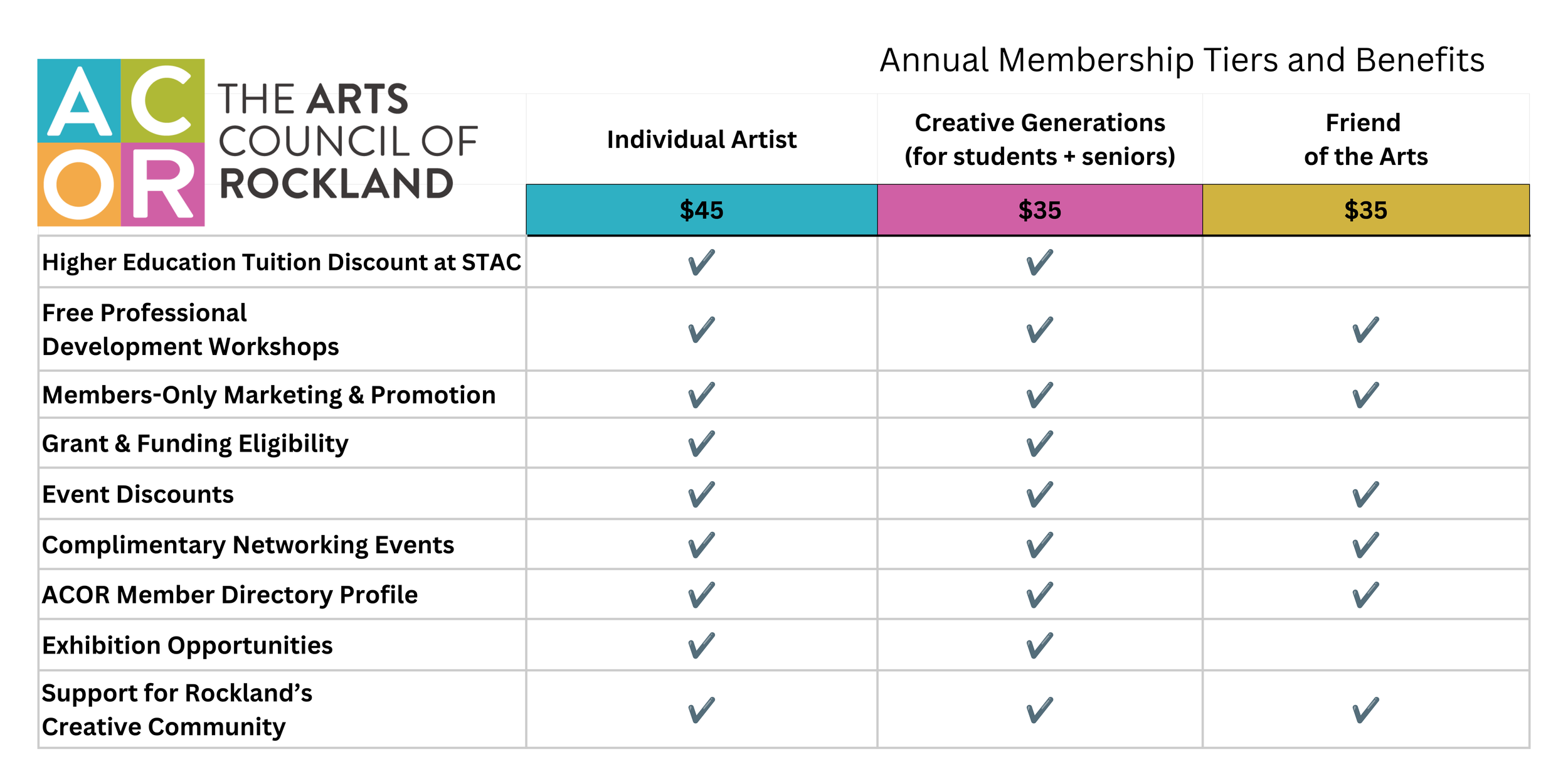 Individual Membership Tiers and Benefits.png