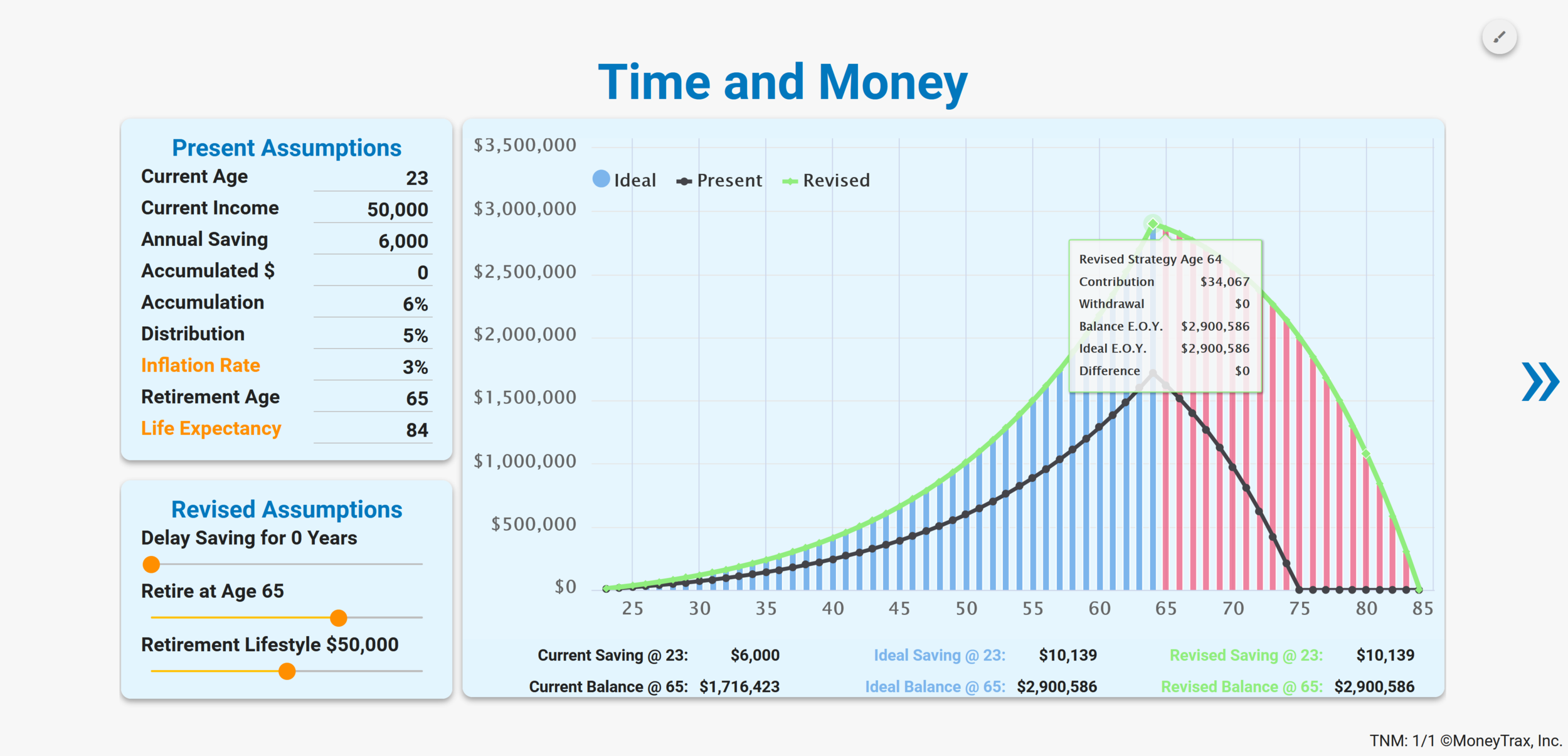 Time and Money.PNG