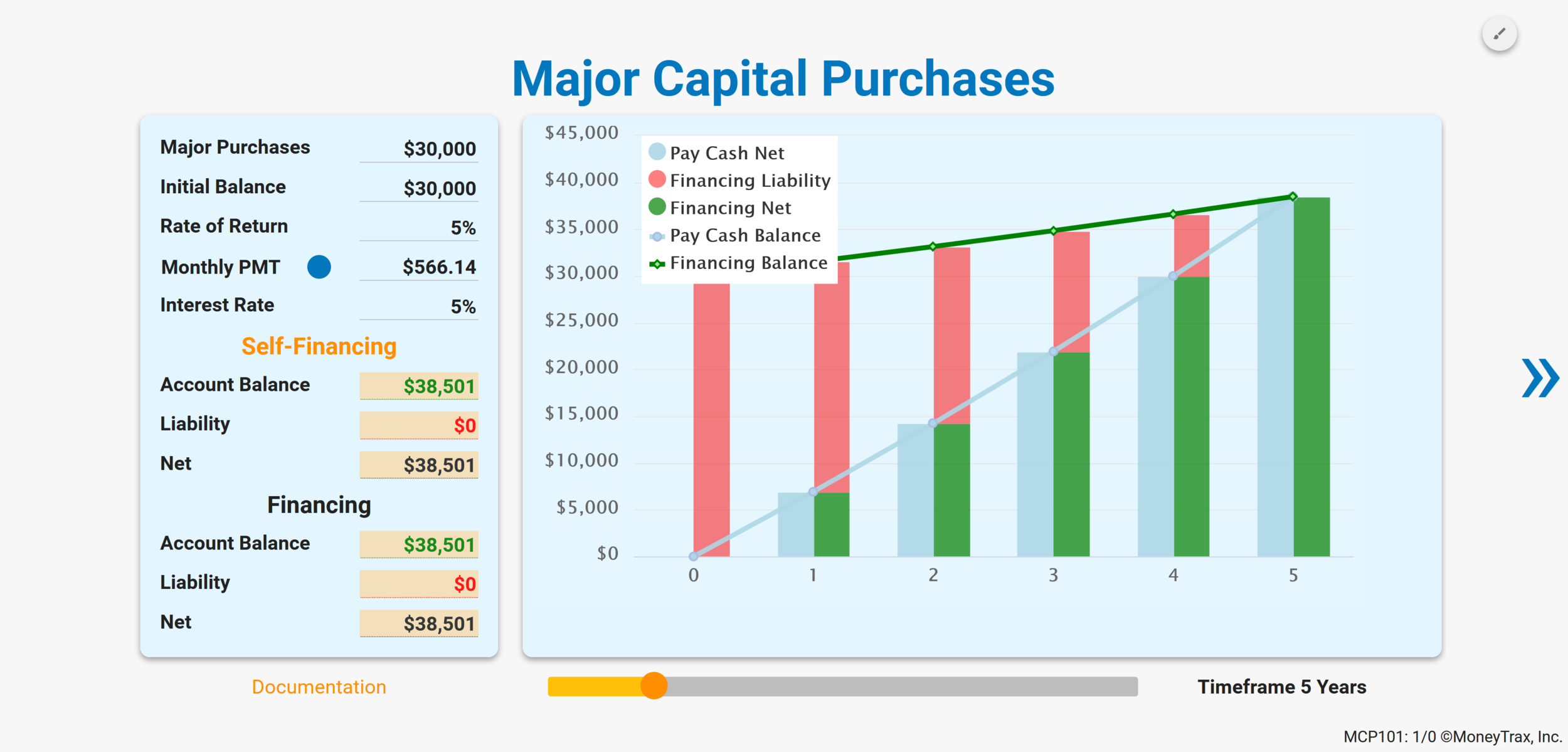Major Capital Purchases.PNG
