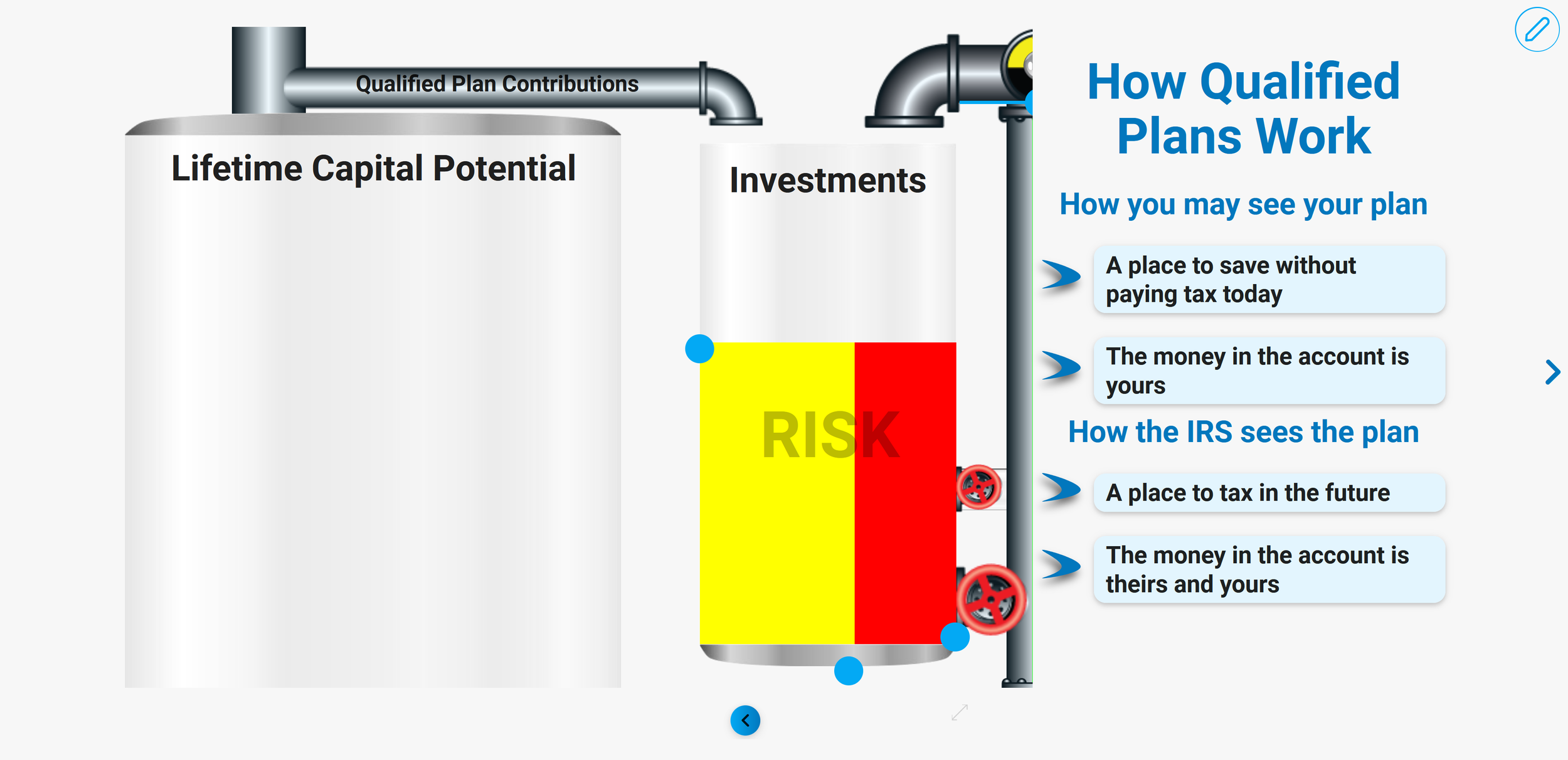 Qualified Plans 101.PNG