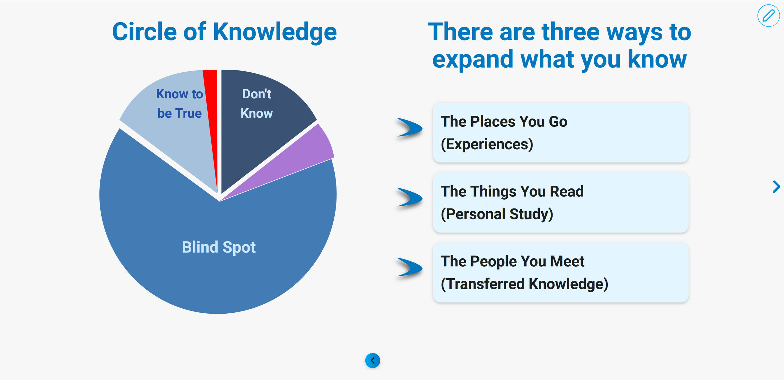 circle of knowledge.PNG