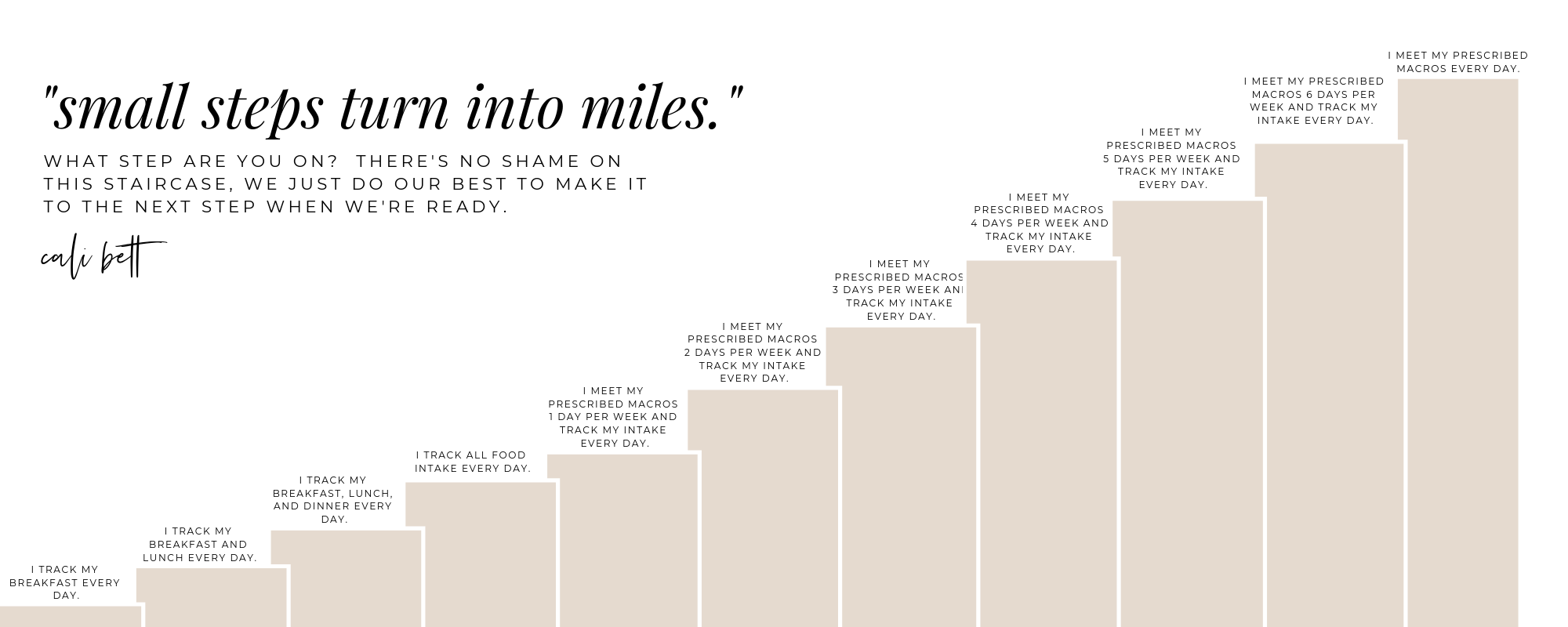 Blog 5 Step by Step.png
