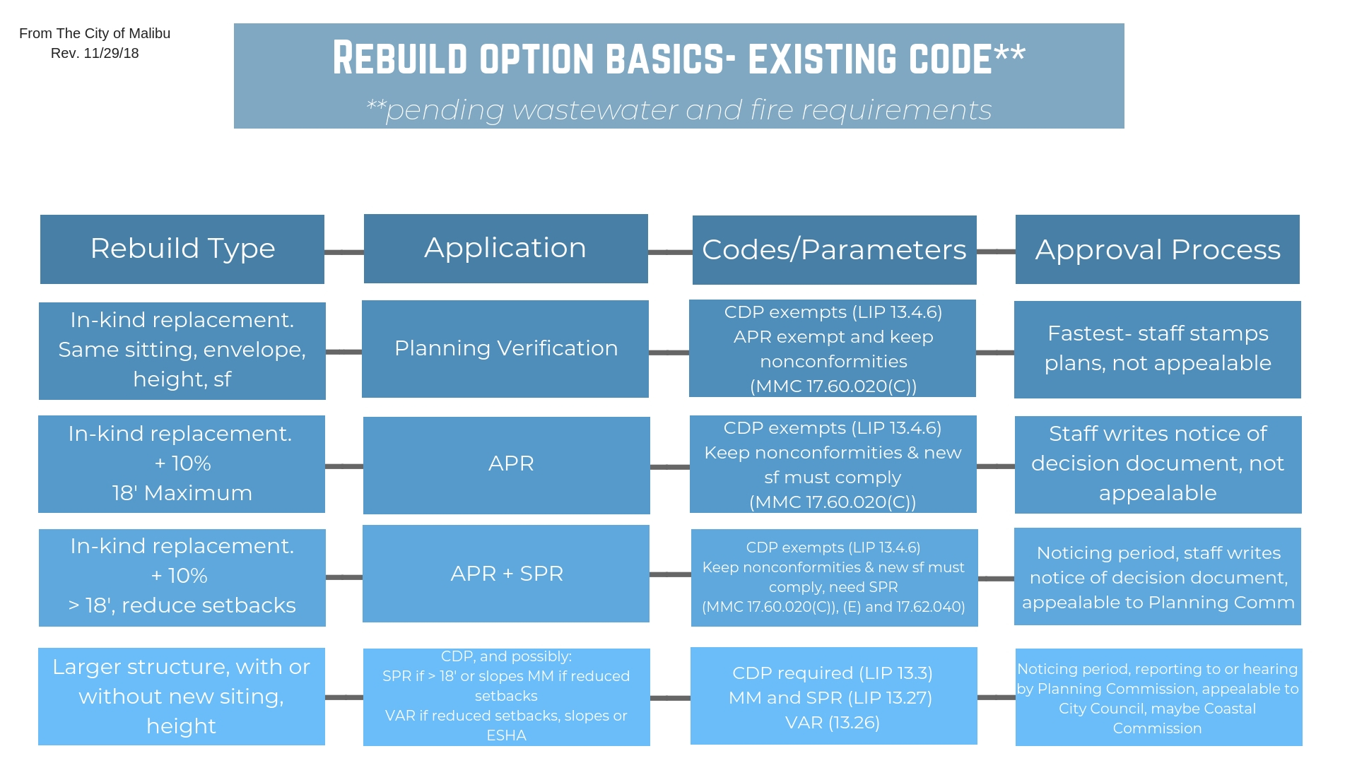 Rebuild option basics- existing code**.jpg