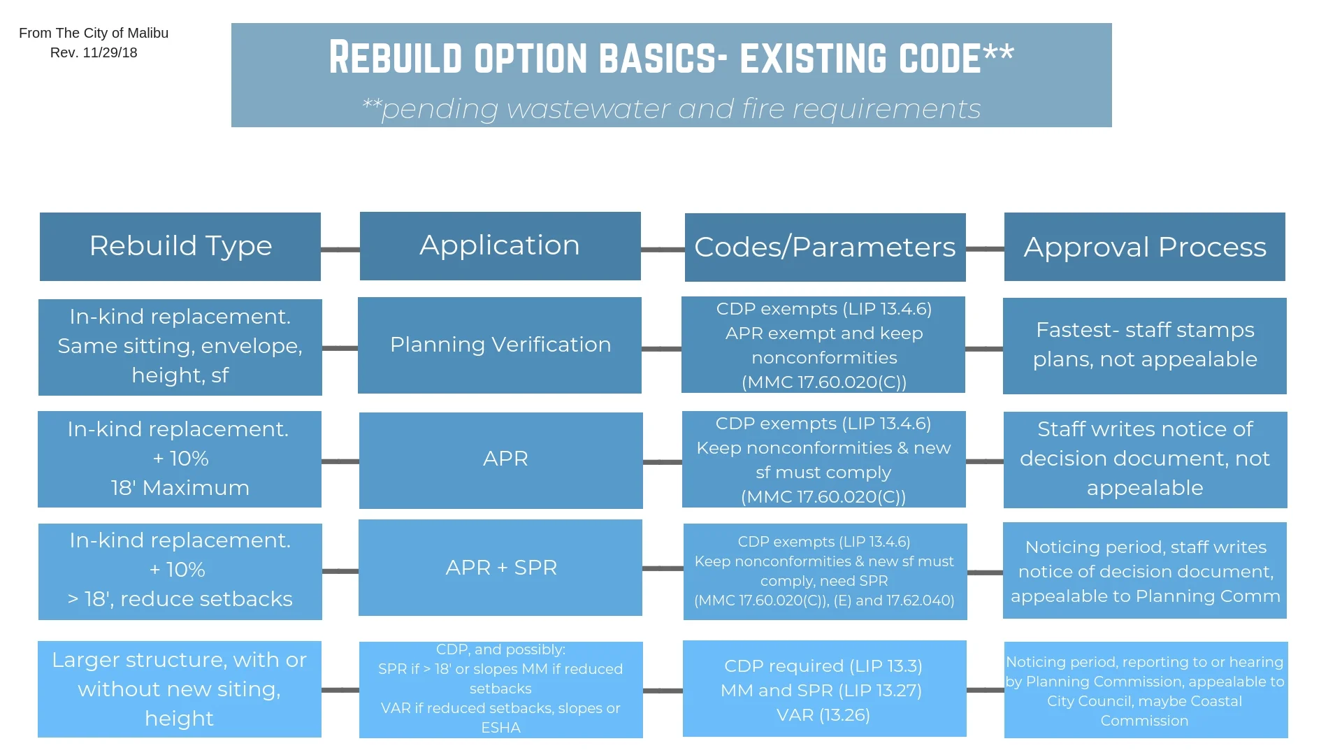 Rebuild option basics- existing code**.jpg
