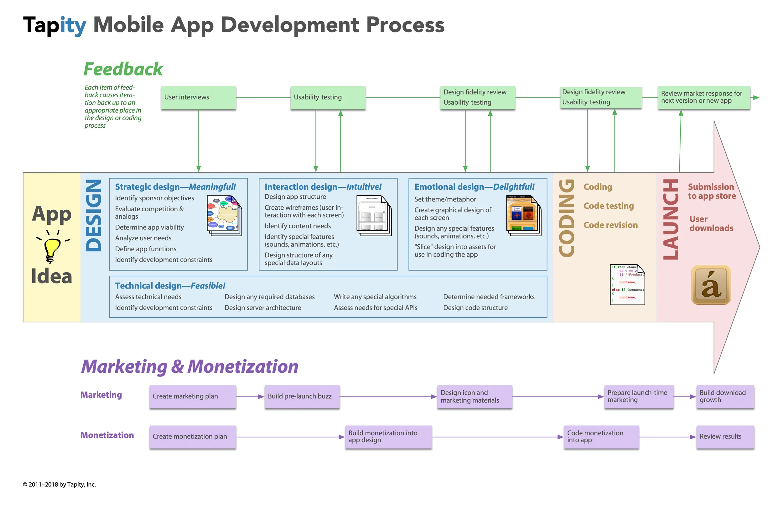 How to Build Mobile Apps 12-18.jpg