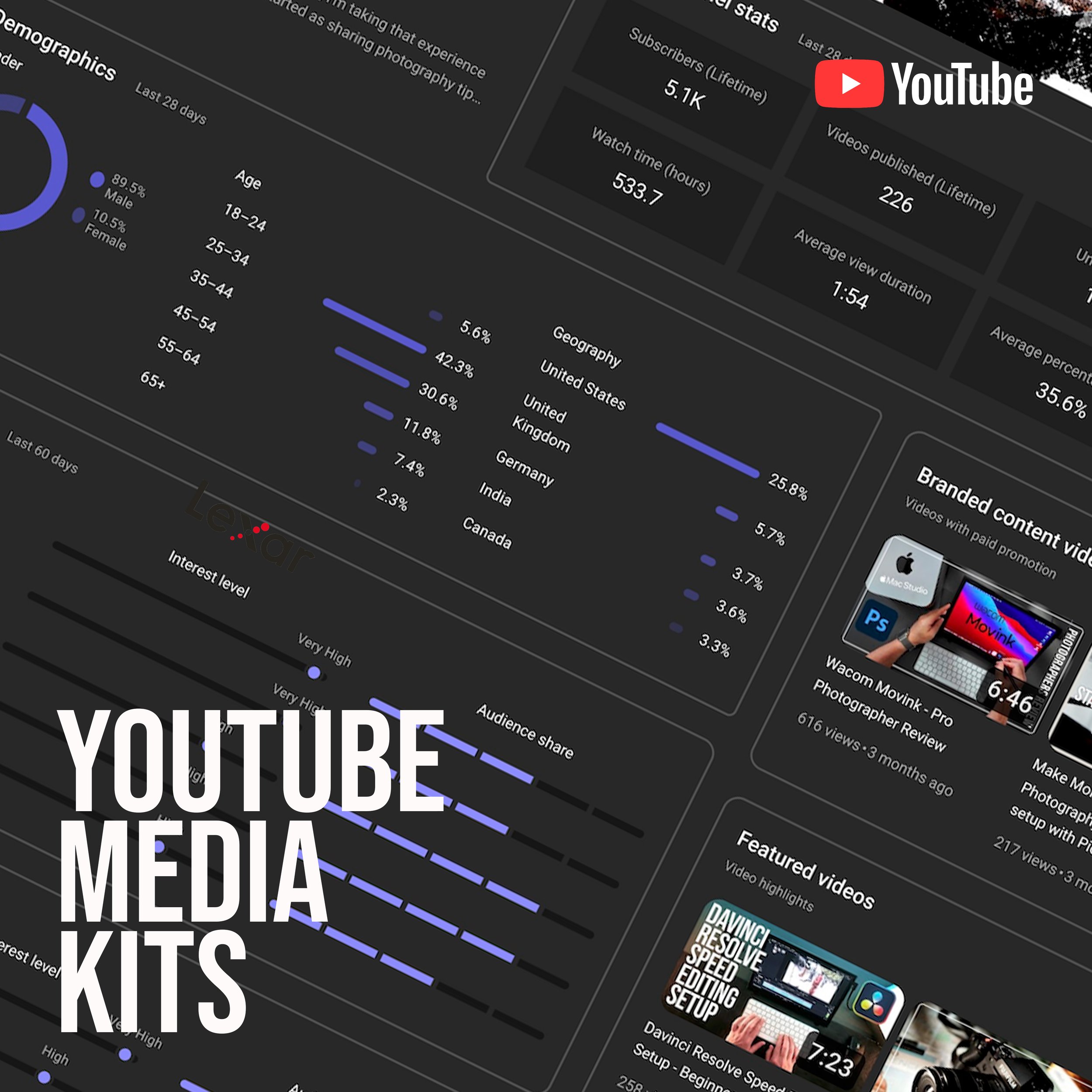 YouTube Media Kit