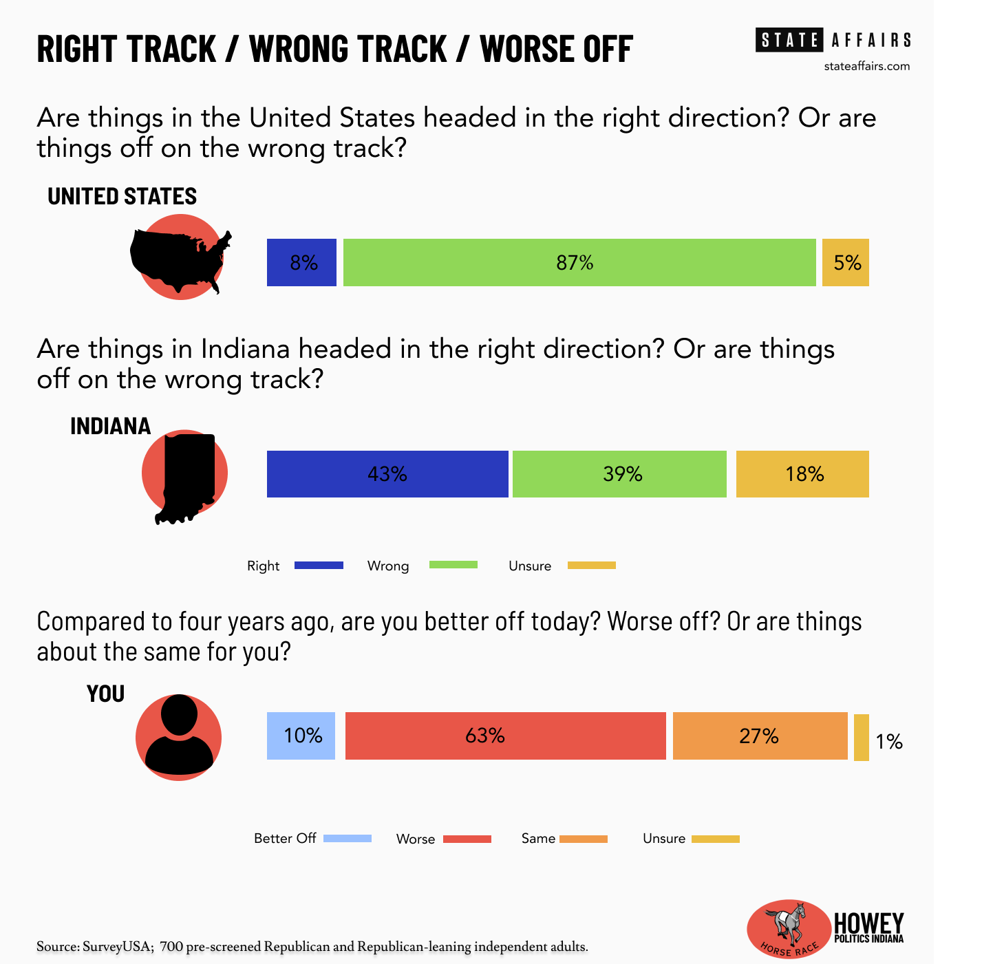 Infographic_In_Right+Track+Wrong.png.webp