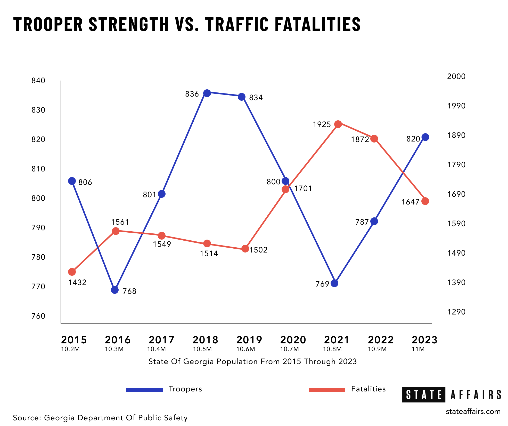 TROOPER STRENGTH v. TRAFFIC.png