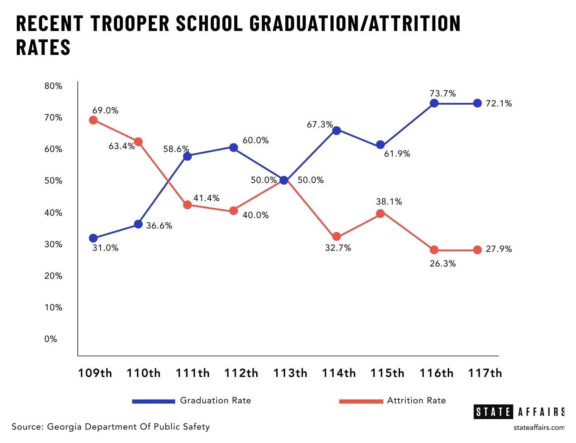 RECENT TROOPER SCHOOL GRAD:ATTRIT.jpg