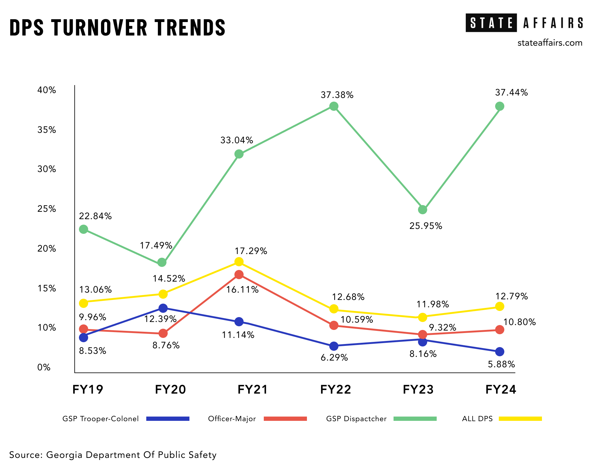 DPS TURNOVER TRENDS.png