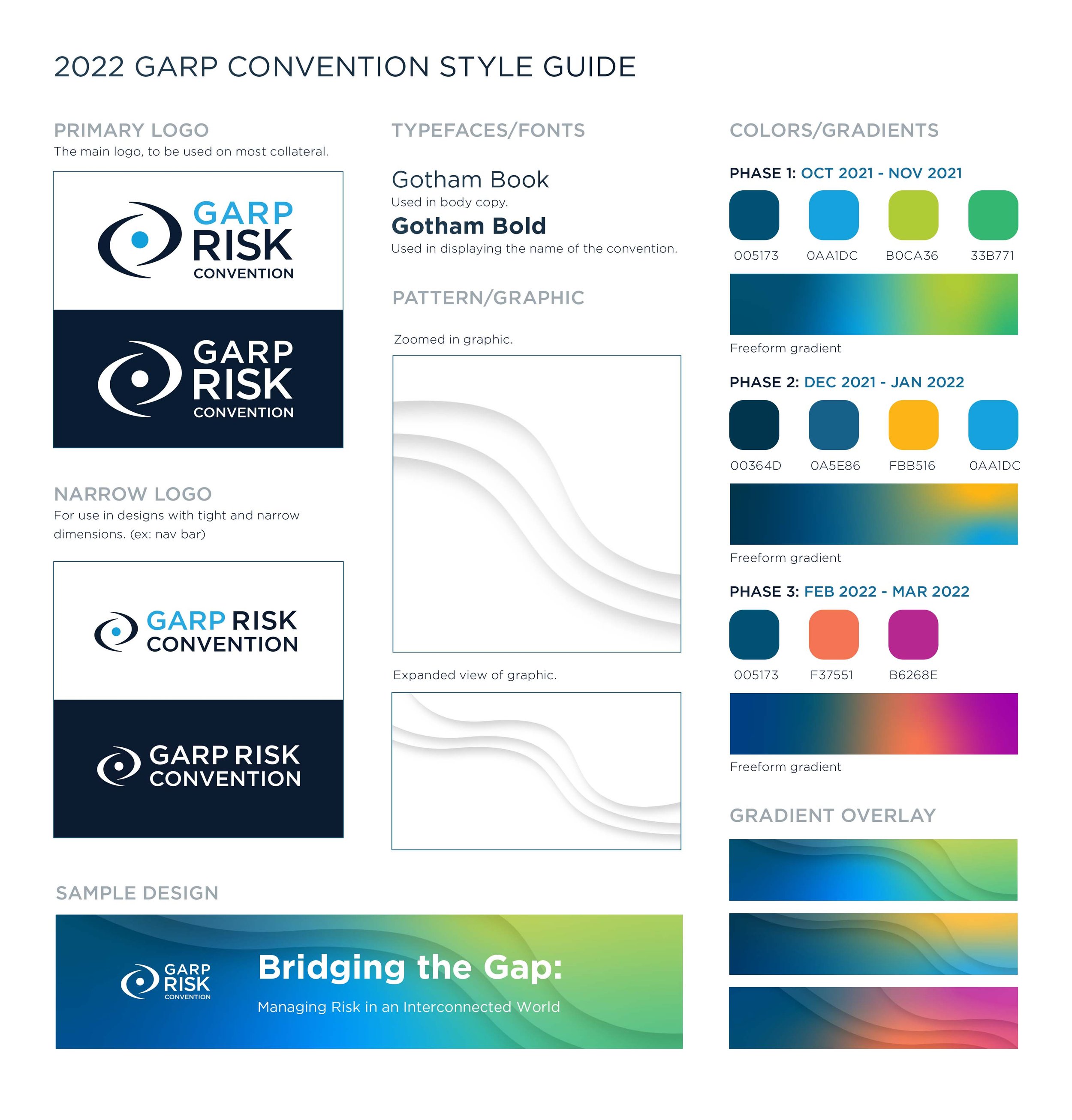 GARP Risk Convention Style Guide