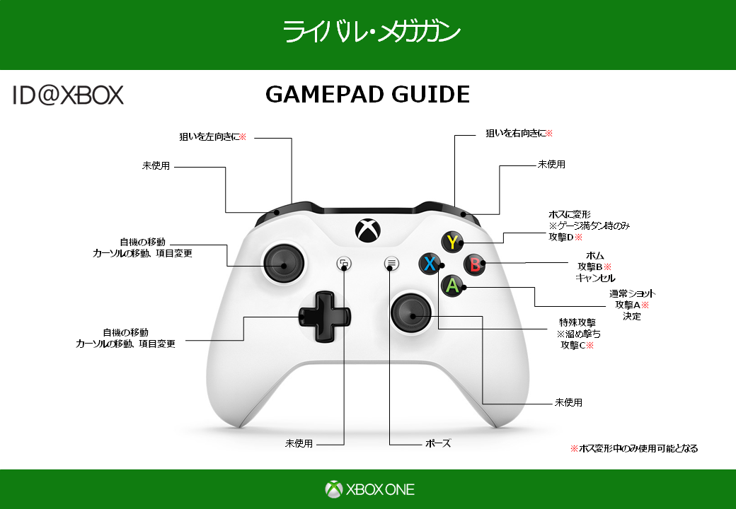 RMG_Xbox One S GAMEPAD GUIDE.png