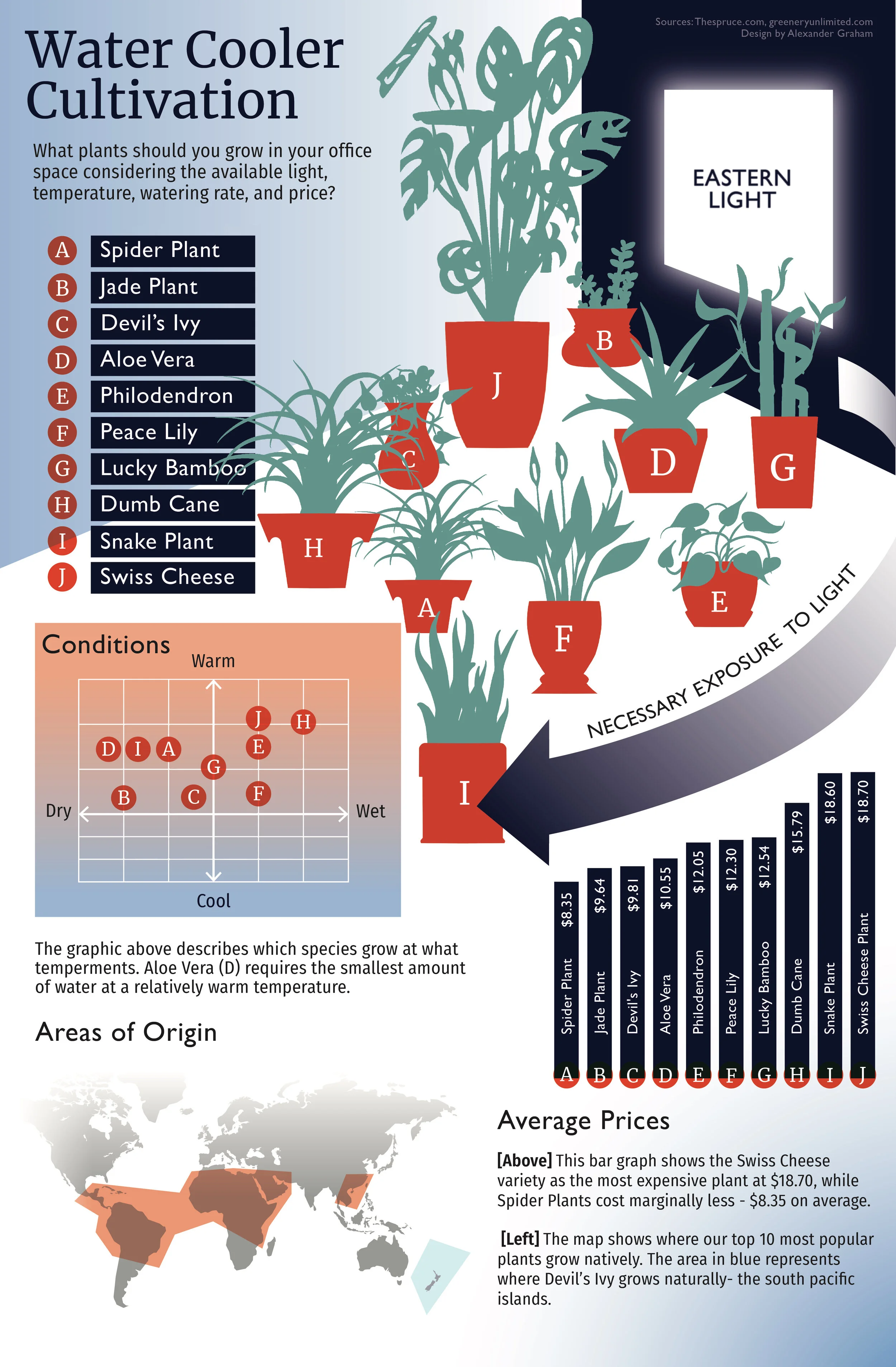 Water Cooler Cultivation Graphic