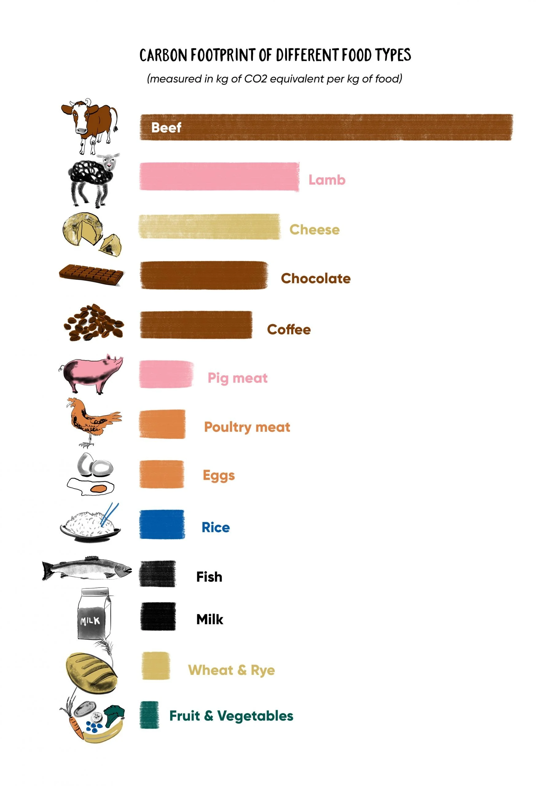 Food-infographic-copy-scaled.jpeg
