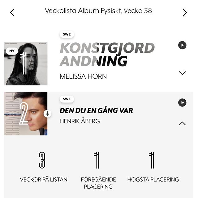 Here&rsquo;s something you don&rsquo;t see everyday! Henrik &Aring;berg is nr 2 on the Swedish album charts! First place last week. Recorded at Midas Studios. 😎👍 #albumcharts #swedishalbumchart #midasstudios #midasstudio #recordingstudio