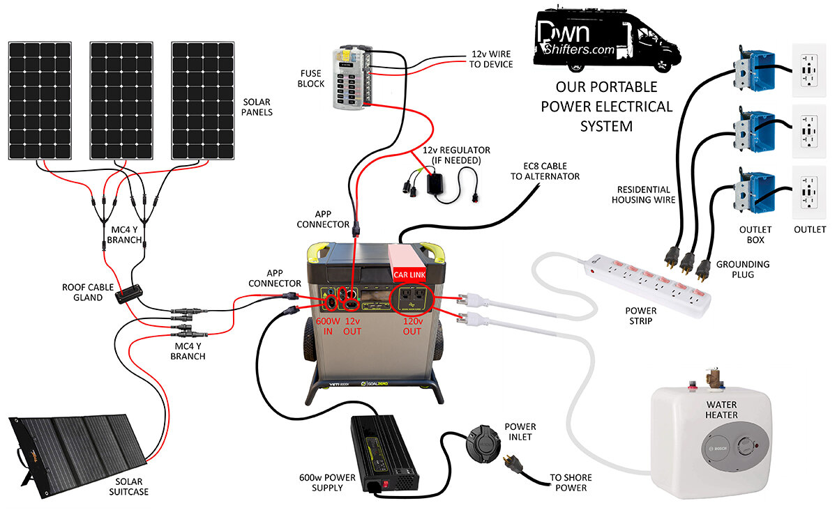 DIY SOLAR POWERED MICROWAVE OUT OF THE BACK OF A TRUCK! STEALTH URBAN  CAMPING OFF GRID ELECTRICITY 