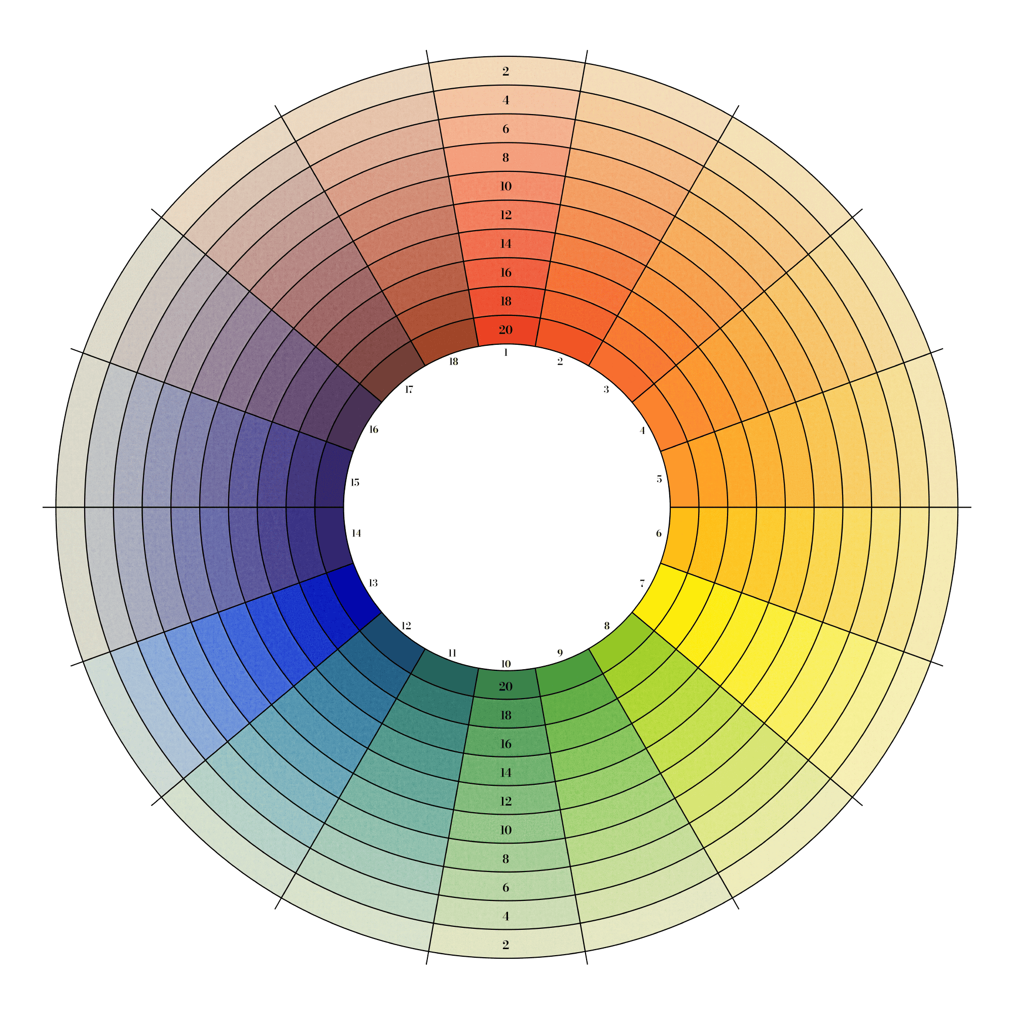 Understanding and Mixing Color