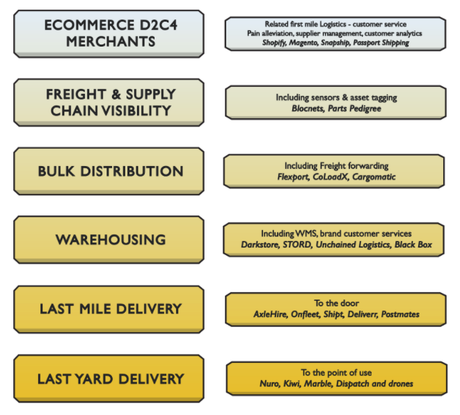 LOGISTICS_TABLE.png