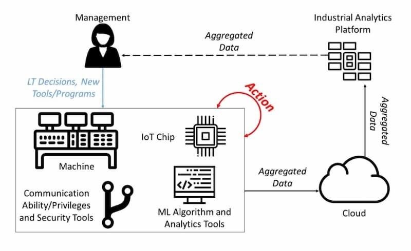 IOT2.jpg