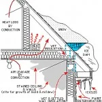 Ice Dam / Roof Cross Section