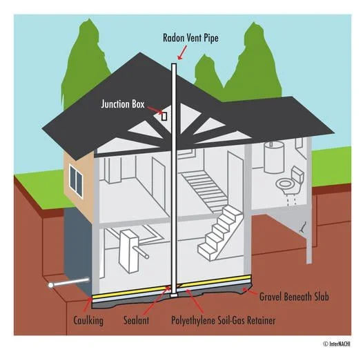 Radon Mitigation