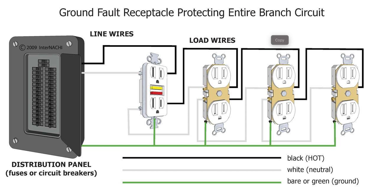Ground fault Receptacle