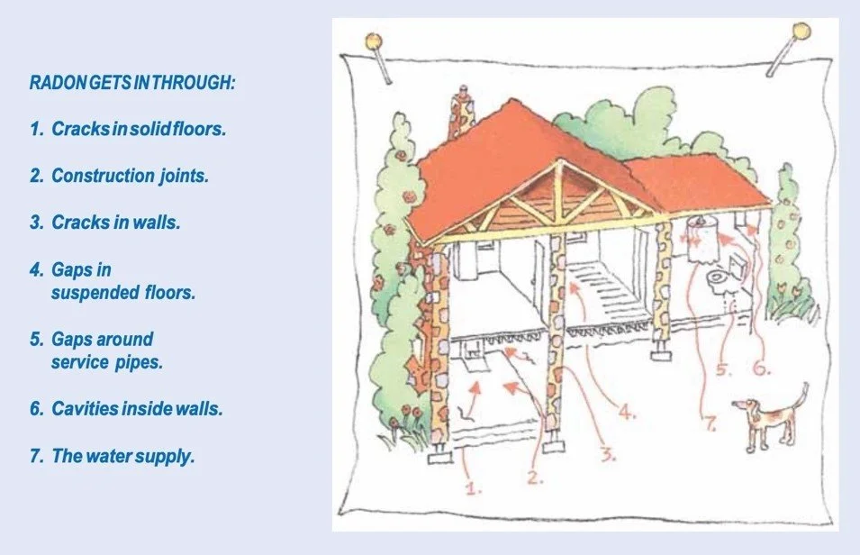 Radon house graphic