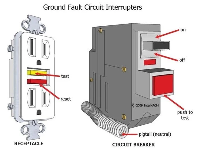 Ground fault circuit interrupters.
