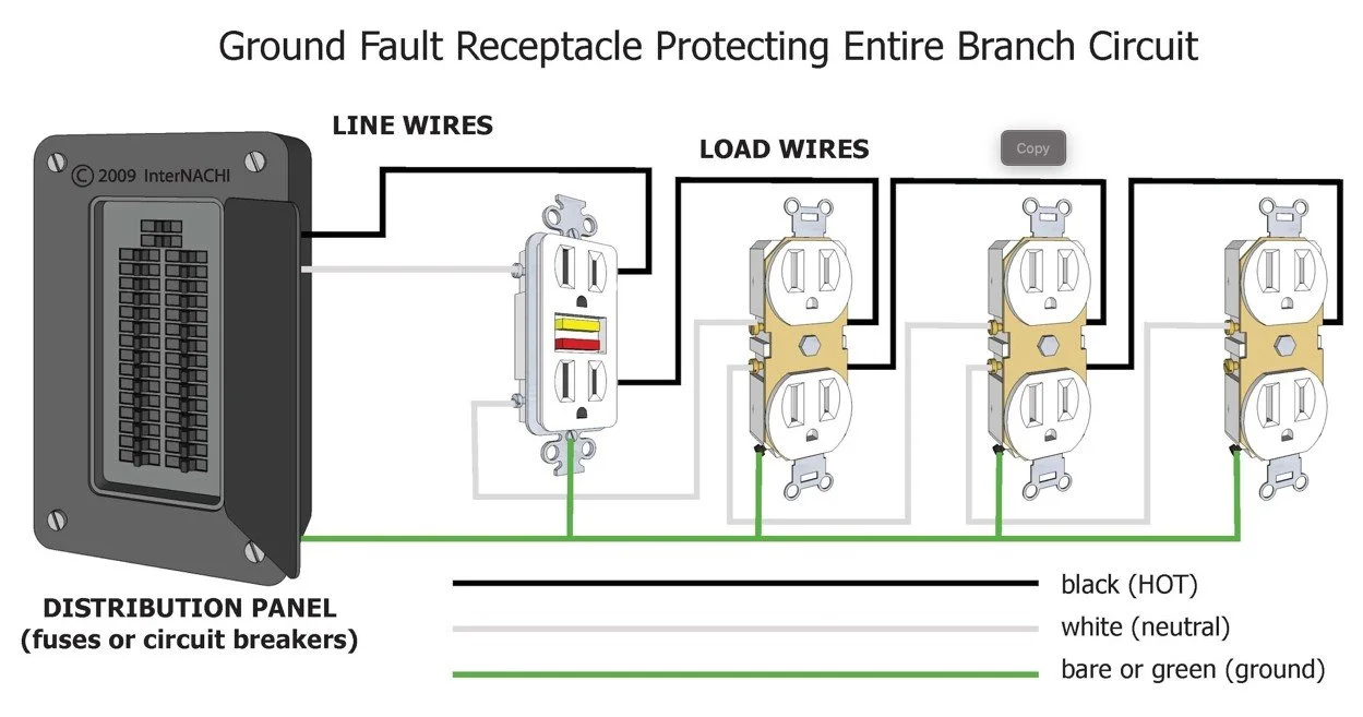 Ground fault receptacle