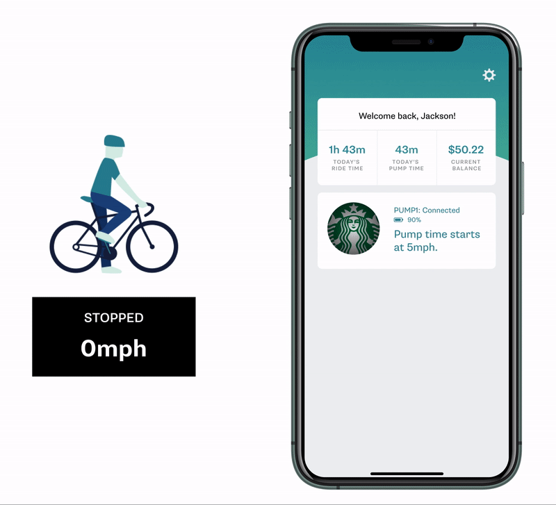 Figure 1: Demonstration of how the app works with the Pump.