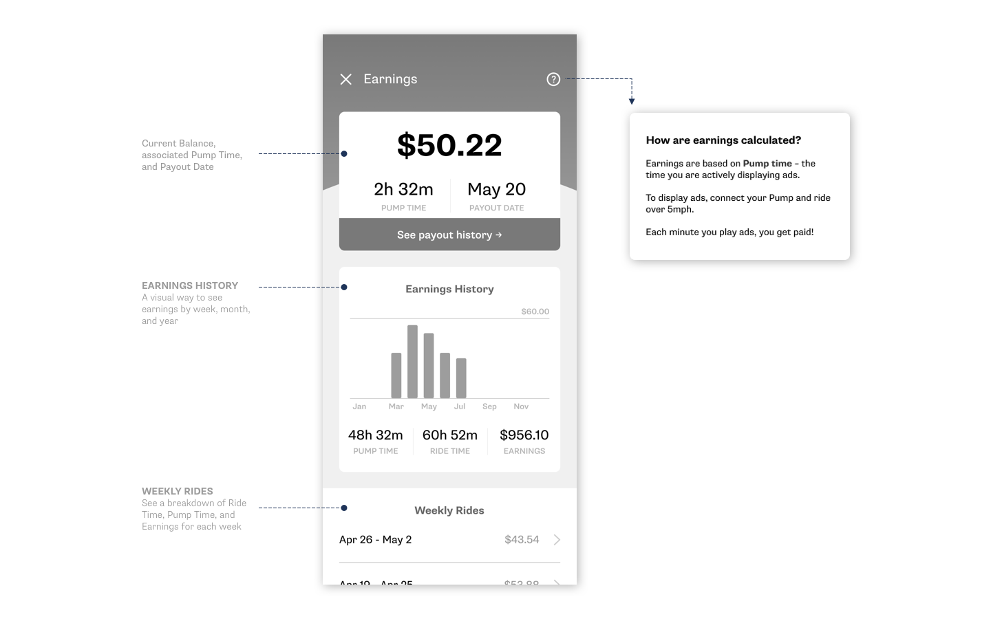 Figure 4: Earnings Page