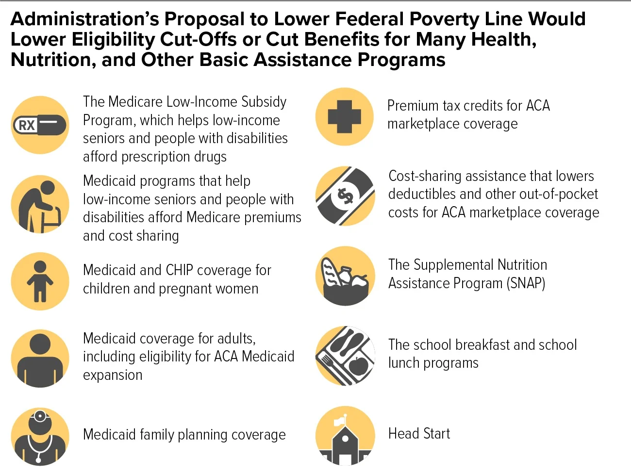 Proposal to shrink the federal poverty line - public comment opportunity